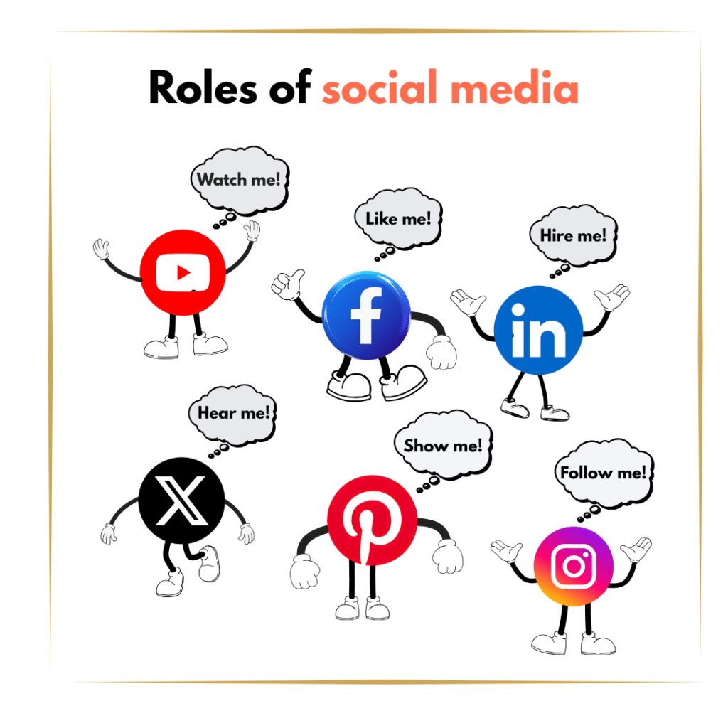 Digital Marketing vs Social Media Marketing