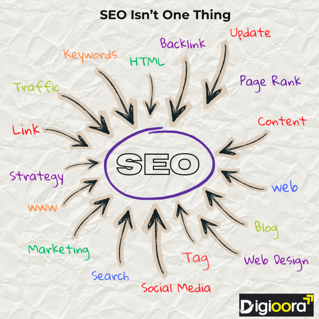 SEO isn't one thing