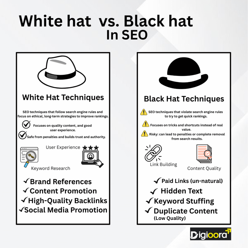 White hat vs. Black hat is SEO